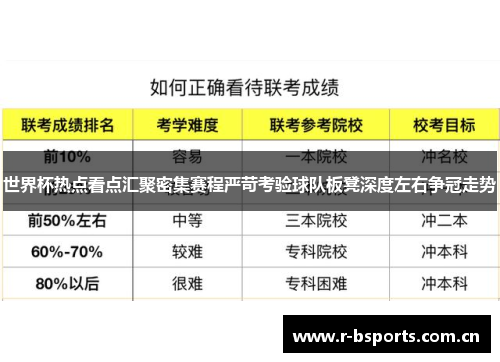 世界杯热点看点汇聚密集赛程严苛考验球队板凳深度左右争冠走势