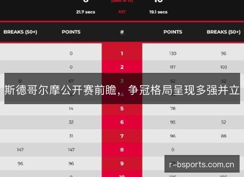 斯德哥尔摩公开赛前瞻,争冠格局呈现多强并立 斯德哥尔摩公开赛前瞻,争冠格局呈现多强并立